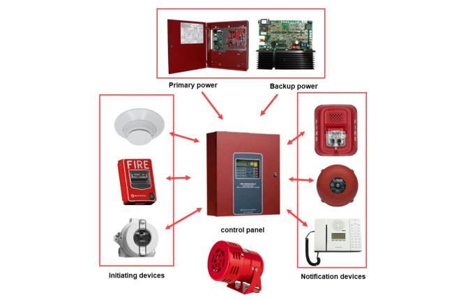 Ovi Engineering - Fire Fighting Services work photo 3